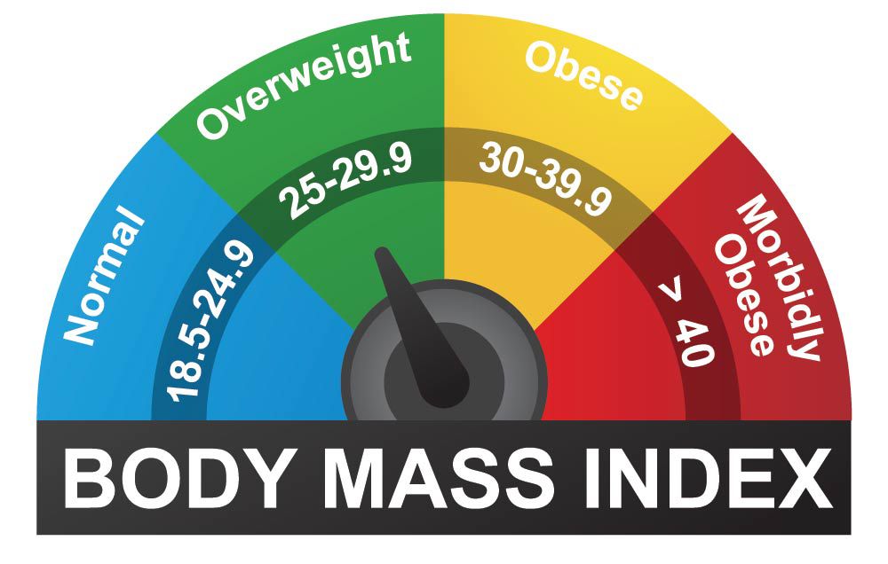 calculate your bmi